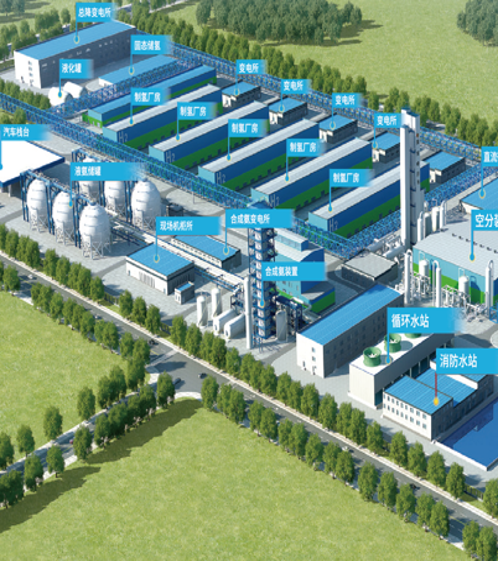 Reference list Chemical Industry